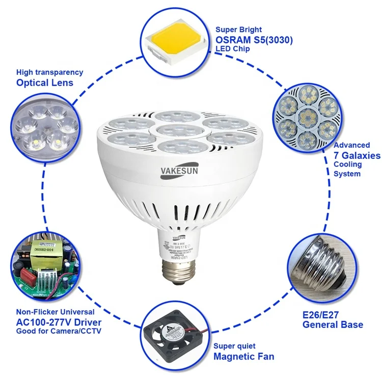 LED Par30/38 Spotlight Patent Design Dimmable Optional Suitable Indoor Par Lighting Jewelry Store 220V 50W  E27 E26