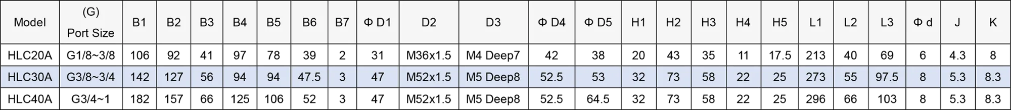 XMC HLC30A-03 G3/8' pneumatic parts service units FRC model metal design compressed air compressor filter regulator lubricator