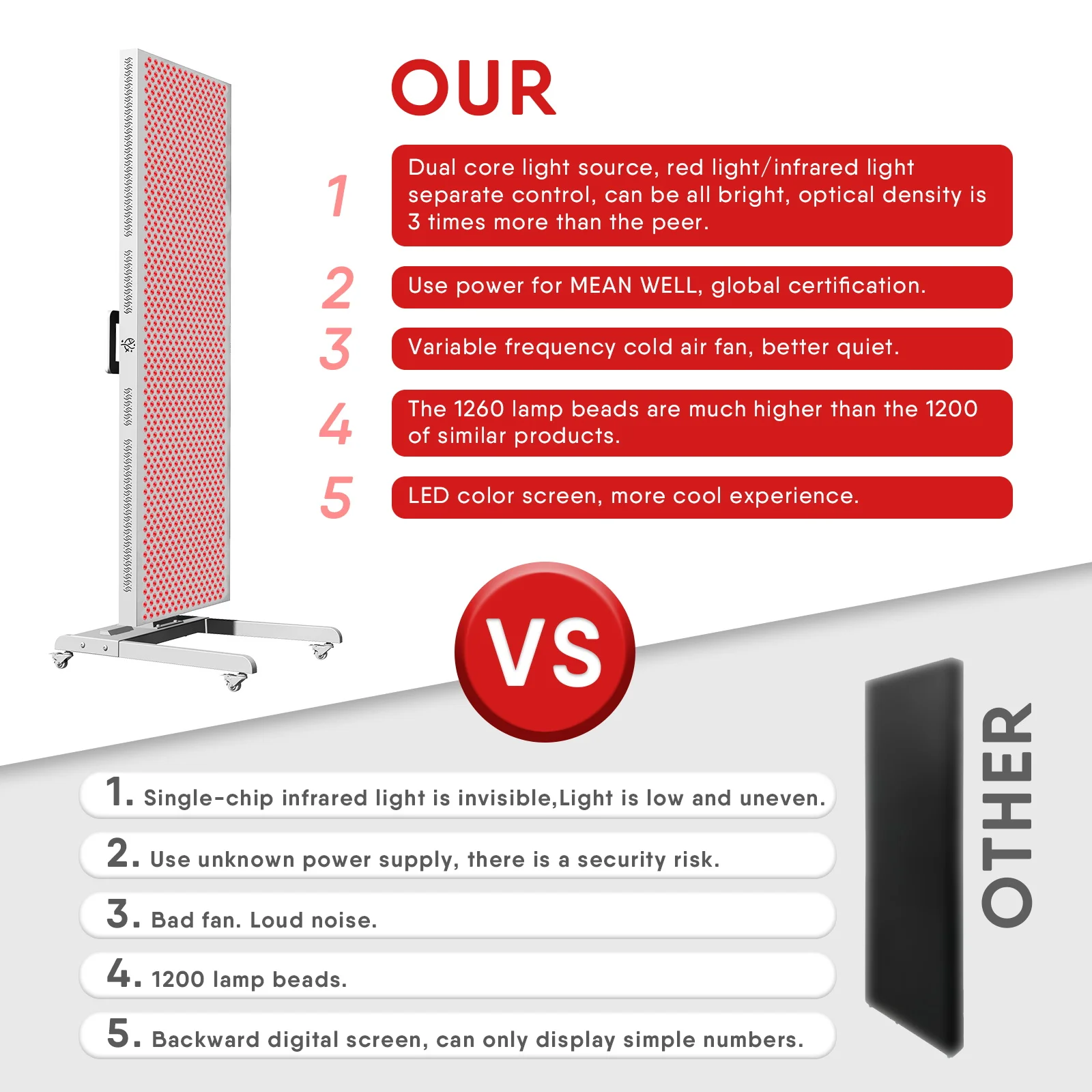 Highest Irradiance Red Light Therapy 7 Wavelengths  630nm 660nm 670nm 810nm 830nm 850nm 1060nm Near Infrar Light Therapy Panel