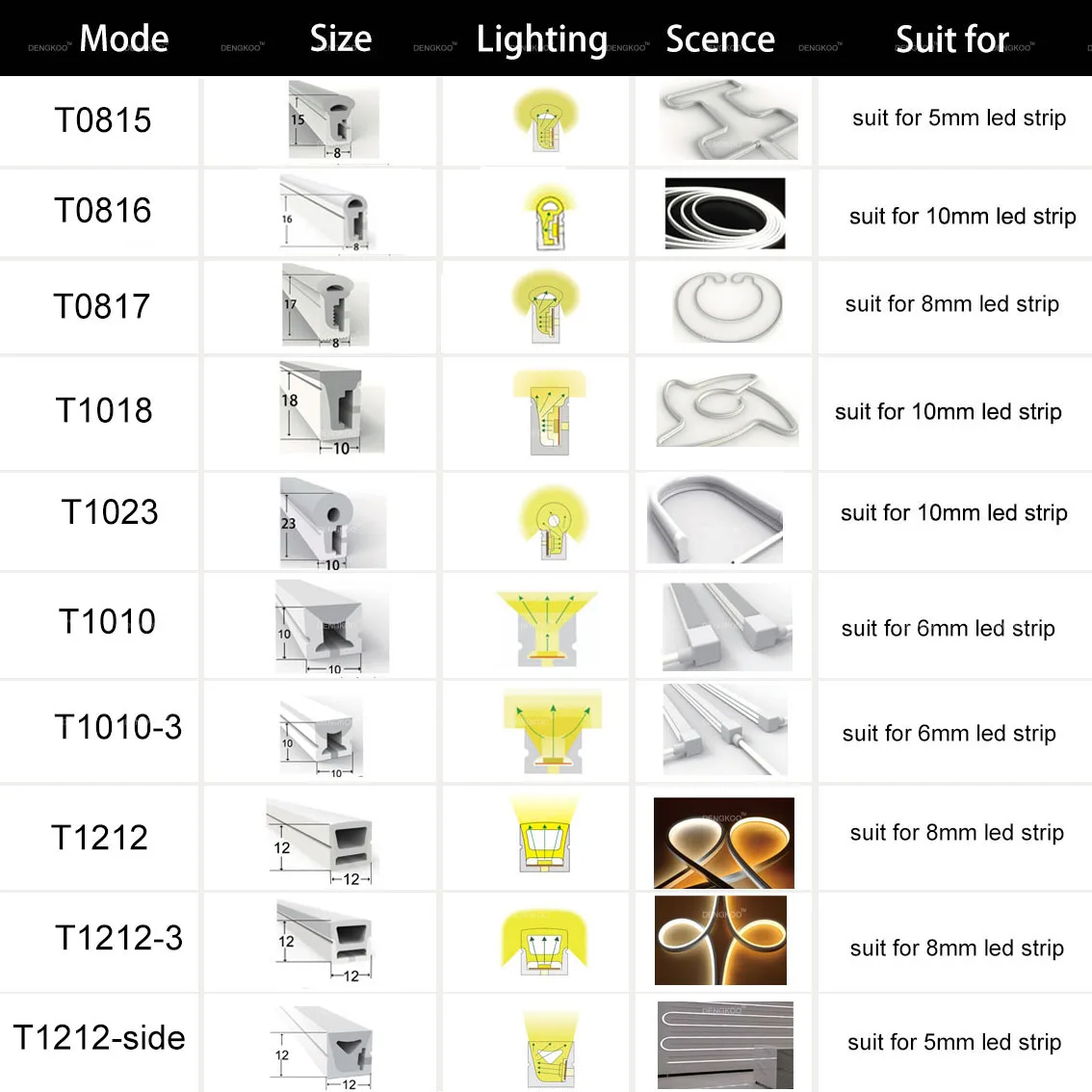 Led Neon Rope Tube Ws2811 Ws2812 Ip67 Waterproof Silica Gel Flexible Strip Light Soft Lamp Tube For Home Decor