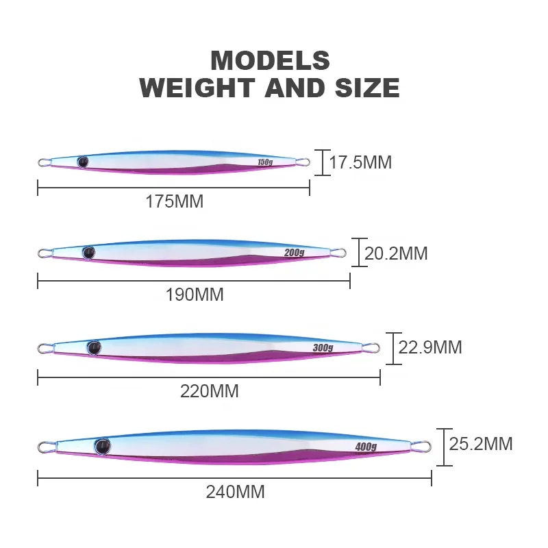 Рыболовные крючки