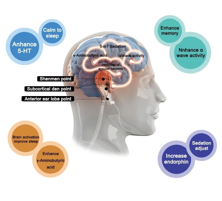 Household Medical Microcurrent Sleepless Helper Insomnia Relief Stress Depression Relaxation Handheld CES Sleep Aid Device