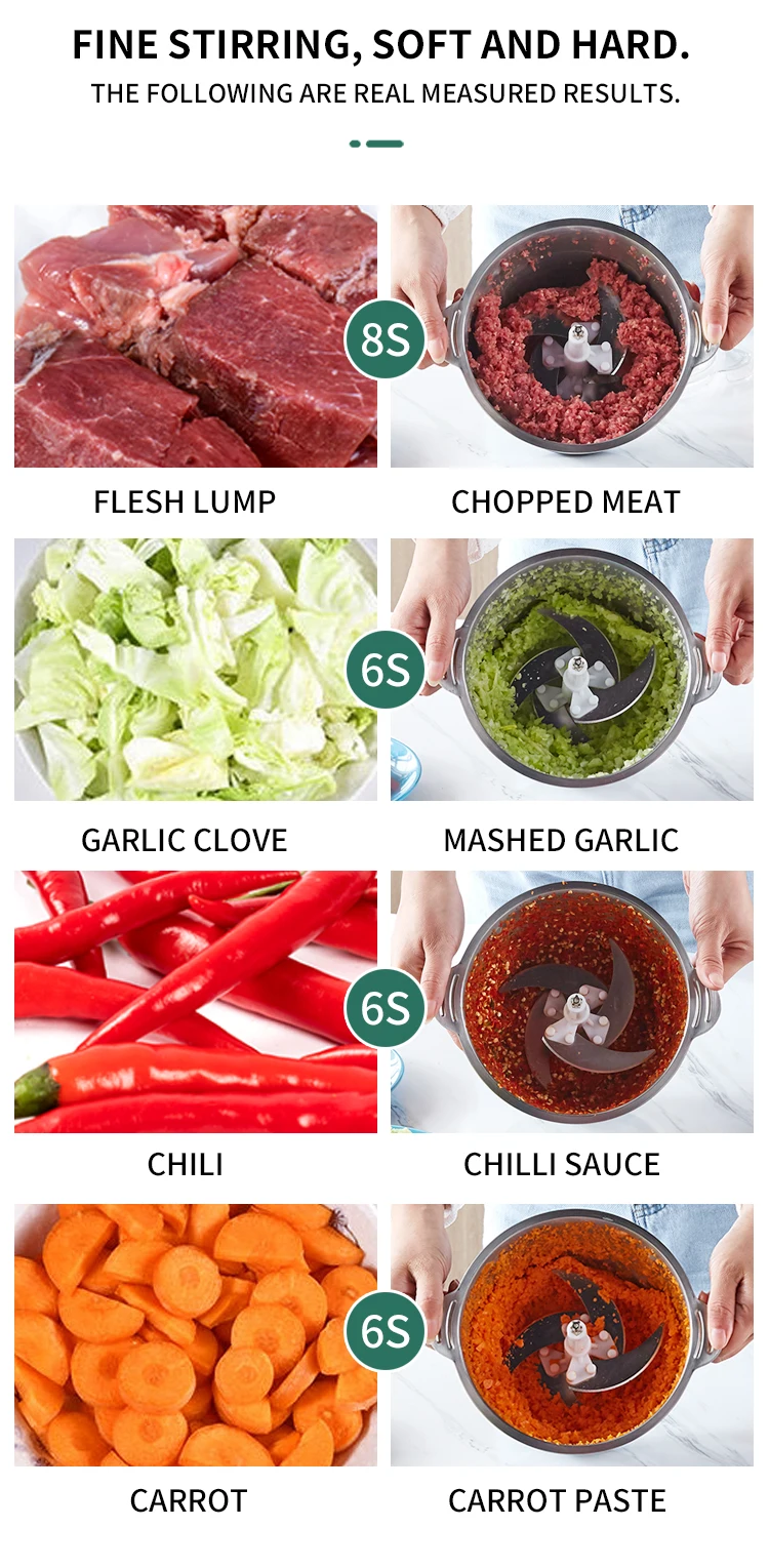 Best Meat Grinder Selling Burger Buy Carbon Steel Cast Iron Cheap Personalized Chopper Onion Food Chicken China