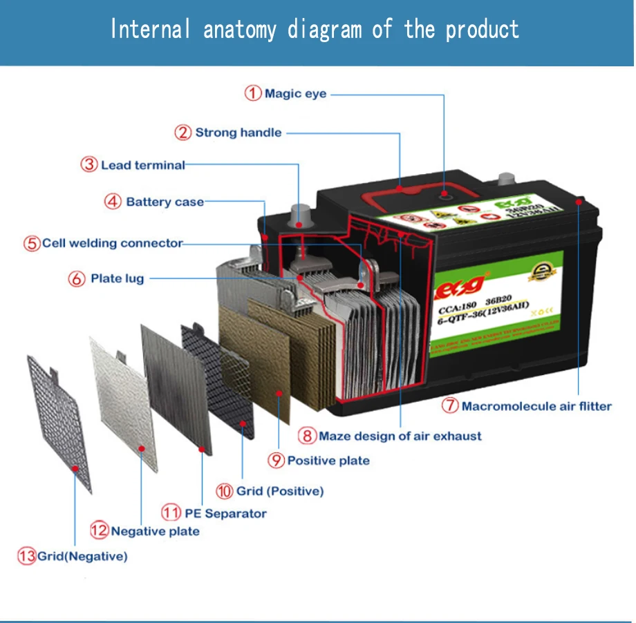 Maintenance Free 80AH Hot Selling Rechargeable Battery Start Stop Auto Car Batteries