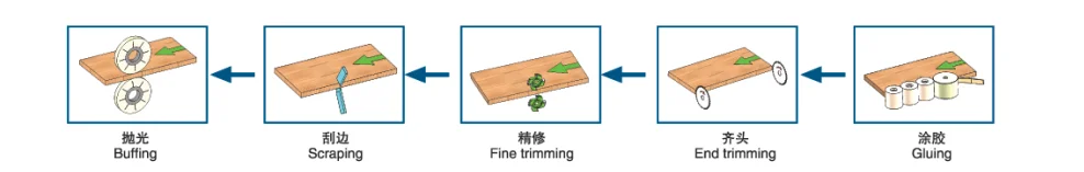 
automatic edge MFZ450B Edge Banding Woodworking Machine 