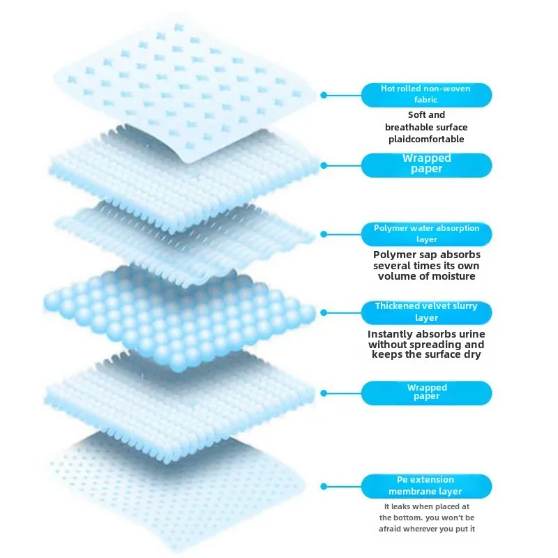 Hot Selling  Absorbent Patient Underpads Large 60*90cm Disposable Bed Pads For Incontinence