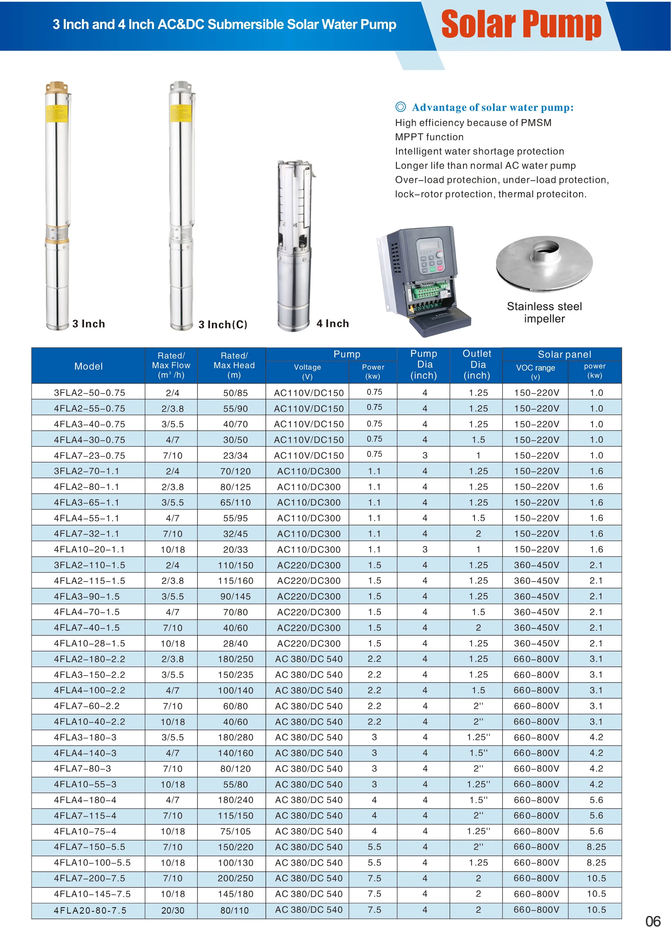 790-solar pump.4inch