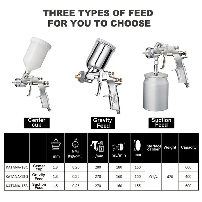 Iwatas KATANA Spray Gun 1.3/1.5mm Nozzle,Center Cup Gravity Suction Paint Sprayers,Mini Nozzle Air Painting Gun Paint Guns