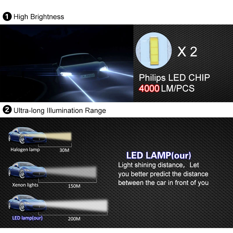 Автомобильная система освещения с высокой яркостью автомобильная фара автомобильный Головной фонарь 9005 9006 H11 H7 H4 Лампа светодиодная оптом