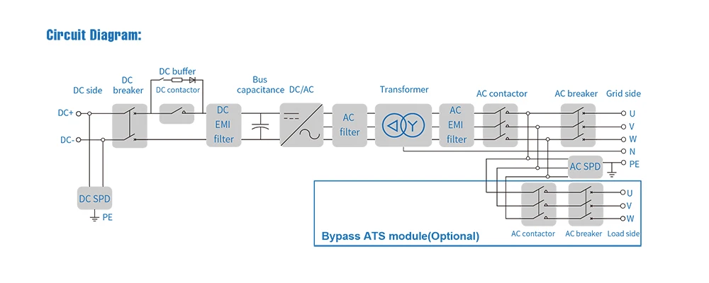 50KW 100KW 150KW ESS On Grid Solar Hybrid Inverter with MPPT Function for Solar Energy Storage System