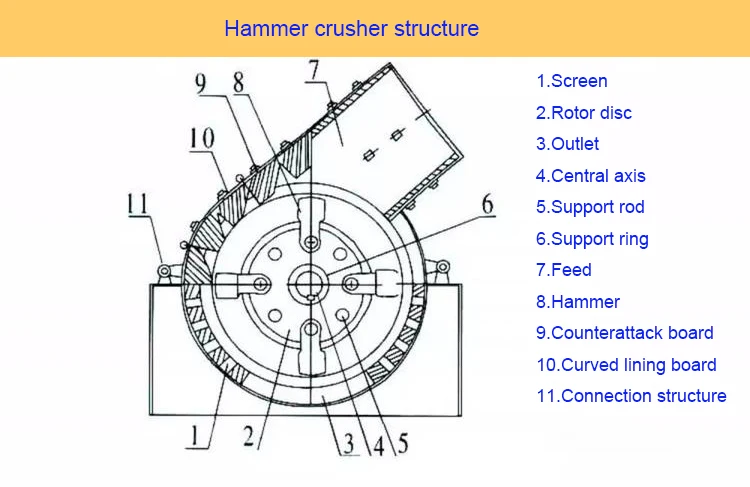 hammer crusher structure.jpg