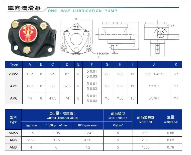 Electric Trochoid Lubrication Gerotor Oil pump Circulation Gear Lubricator Oiler TSWU KWAN AM5 AM6 For Circulating Lubricating