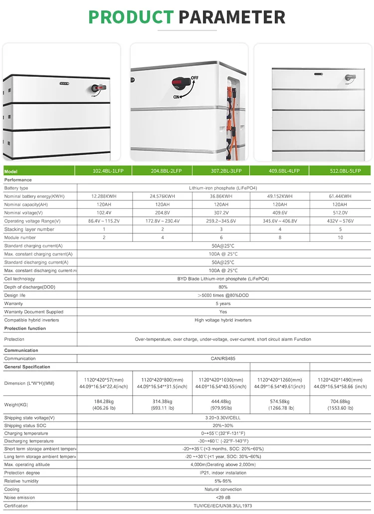 Литий-железо-фосфатная батарея LFP BMS LiFePO4 12V 24V 48V 96V инвертирующий Аккумулятор для хранения энергии solaire литий 200ah pack