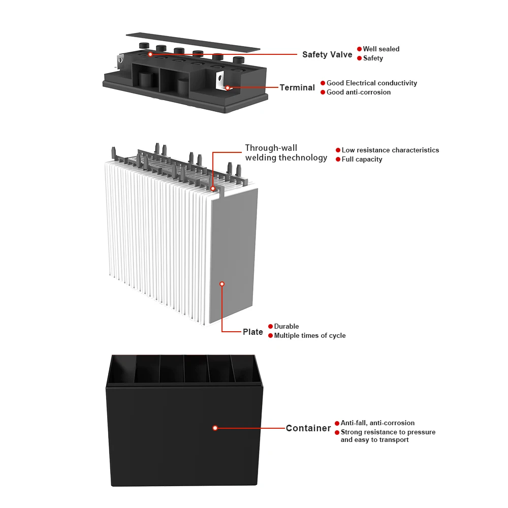 Best Sale Deep Cycle Battery For Solar Power System 12V  OEM Rohs Certificate 200 amp hour deep cycle battery