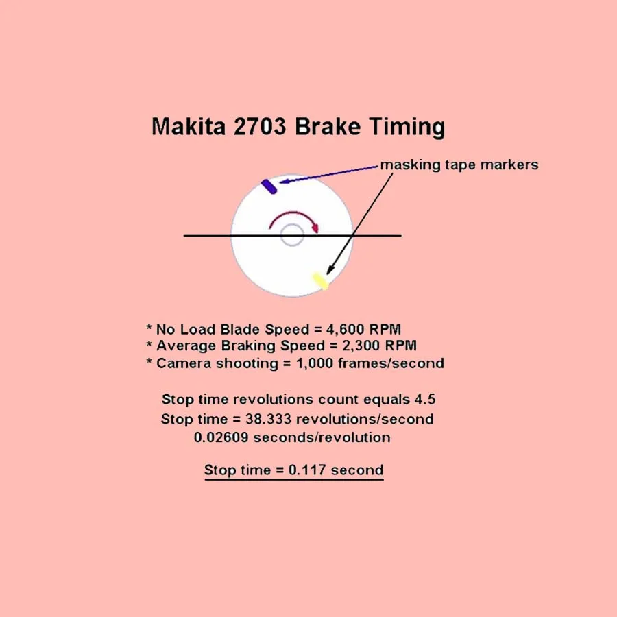 
Intellectual Property Disruptive U.S. Technology Patents and Prototypes for Sale 