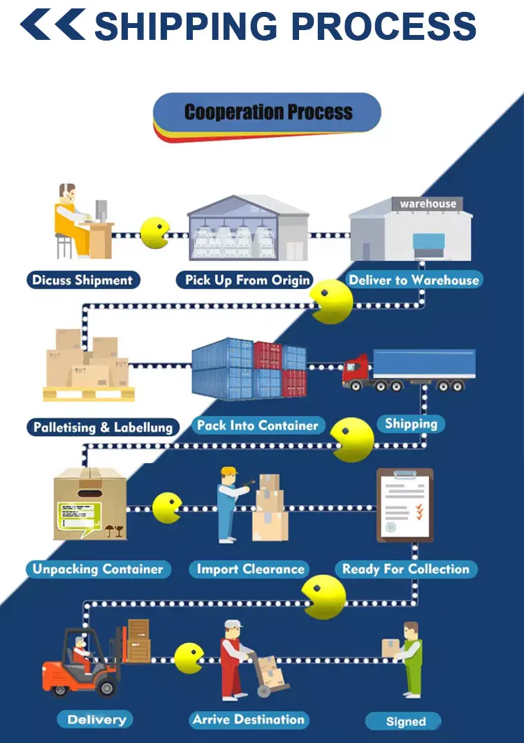 Sweet Protrading Shenzhen South Africa Ddp China Harbor Freight To Miami Air Freight Forwarder