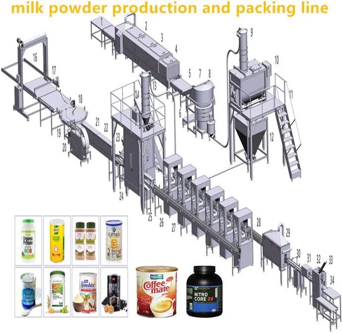 Powder milk production plant skimmed milk powder making machine