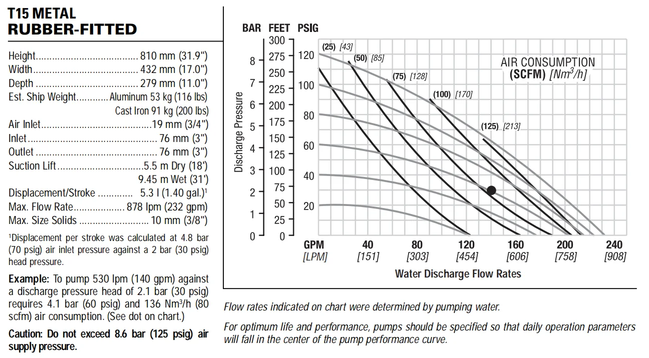 T15/AAAAB/BNS/BN/BN/0014 WILDEN pneumatic diaphragm pump