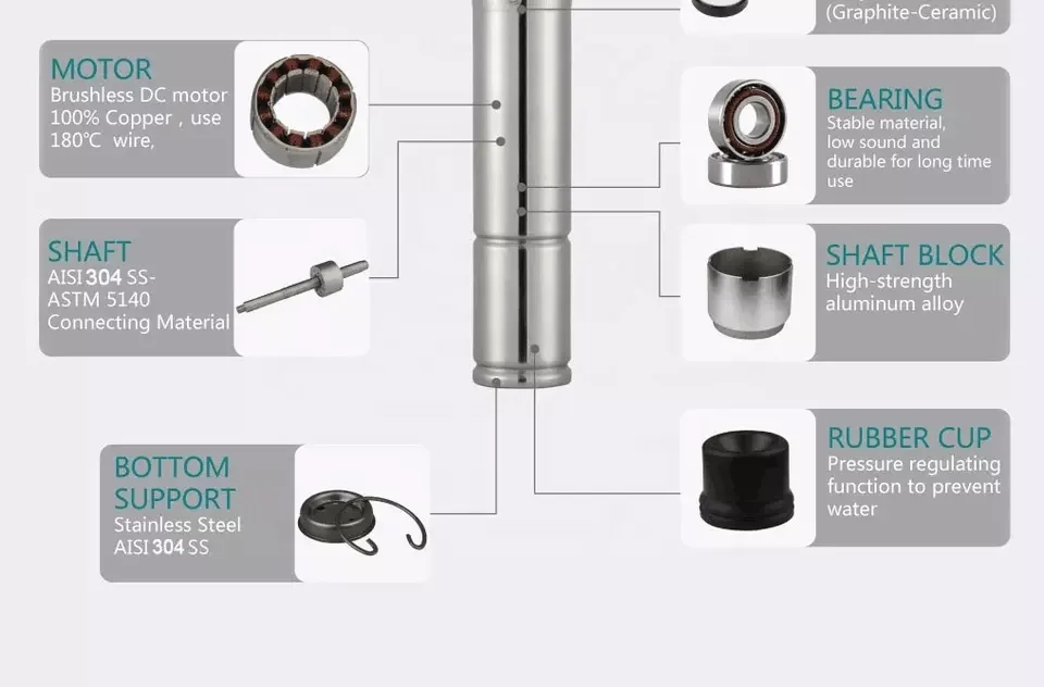 2HP 4inch AC DC Hybrid Stainless Steel Solar Submersible Deep Well Water Pump Kit For Irrigation
