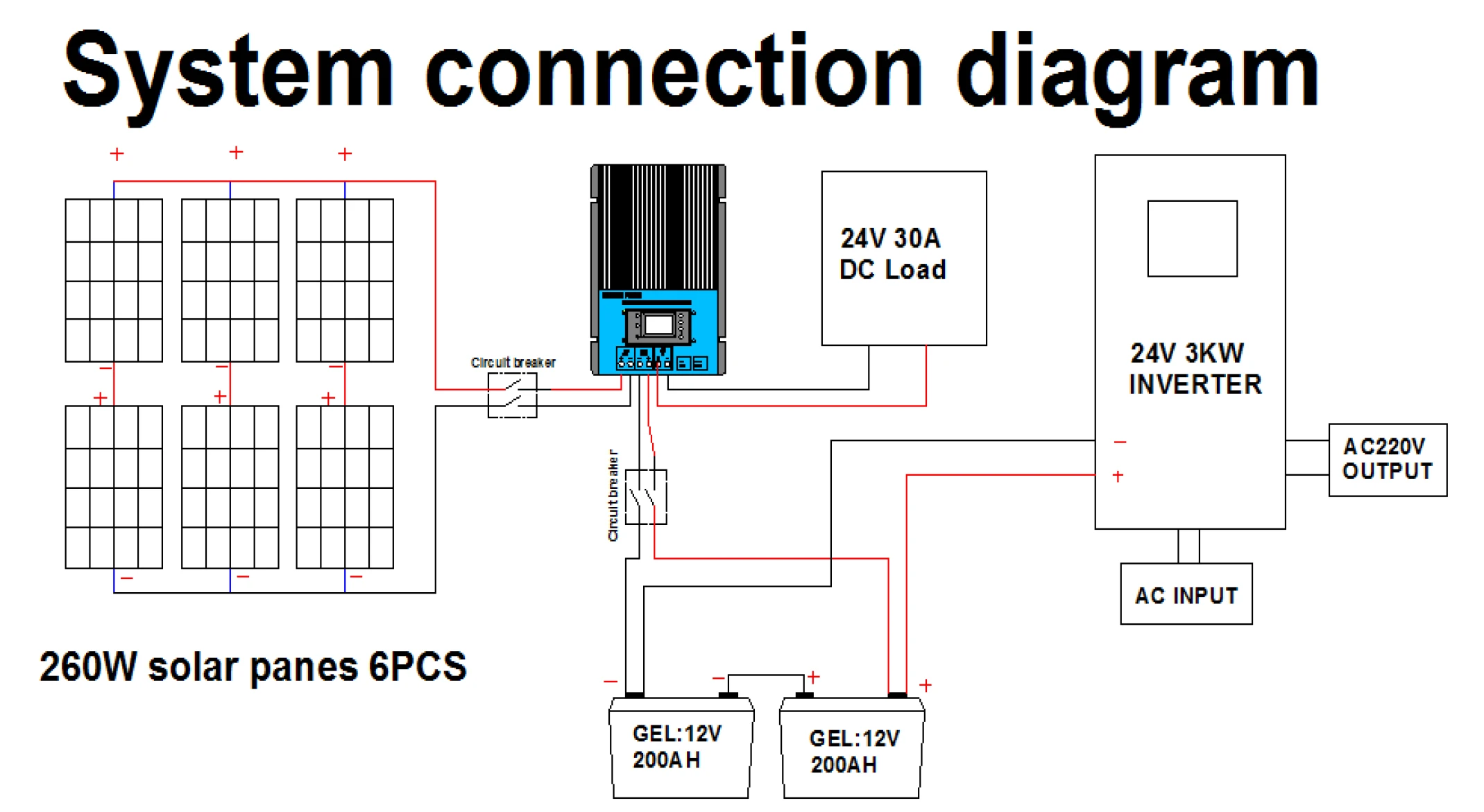 
Residential 3 KW 24 V Off Grid Solar Power System Kit 