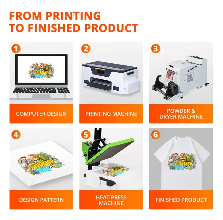Large Format Digital Photo Printing Machine Offset Clothing Pattern Label Making for Clothes