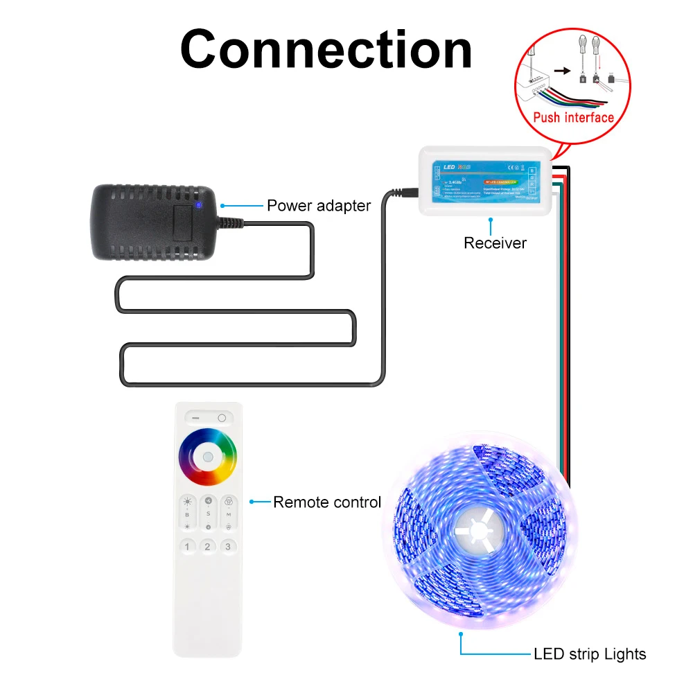 DC12-24V RGBW RGB CT двойного цвета одного 2 4 г 3 зоны сенсорный пульт дистанционного управления светодиодный диммер