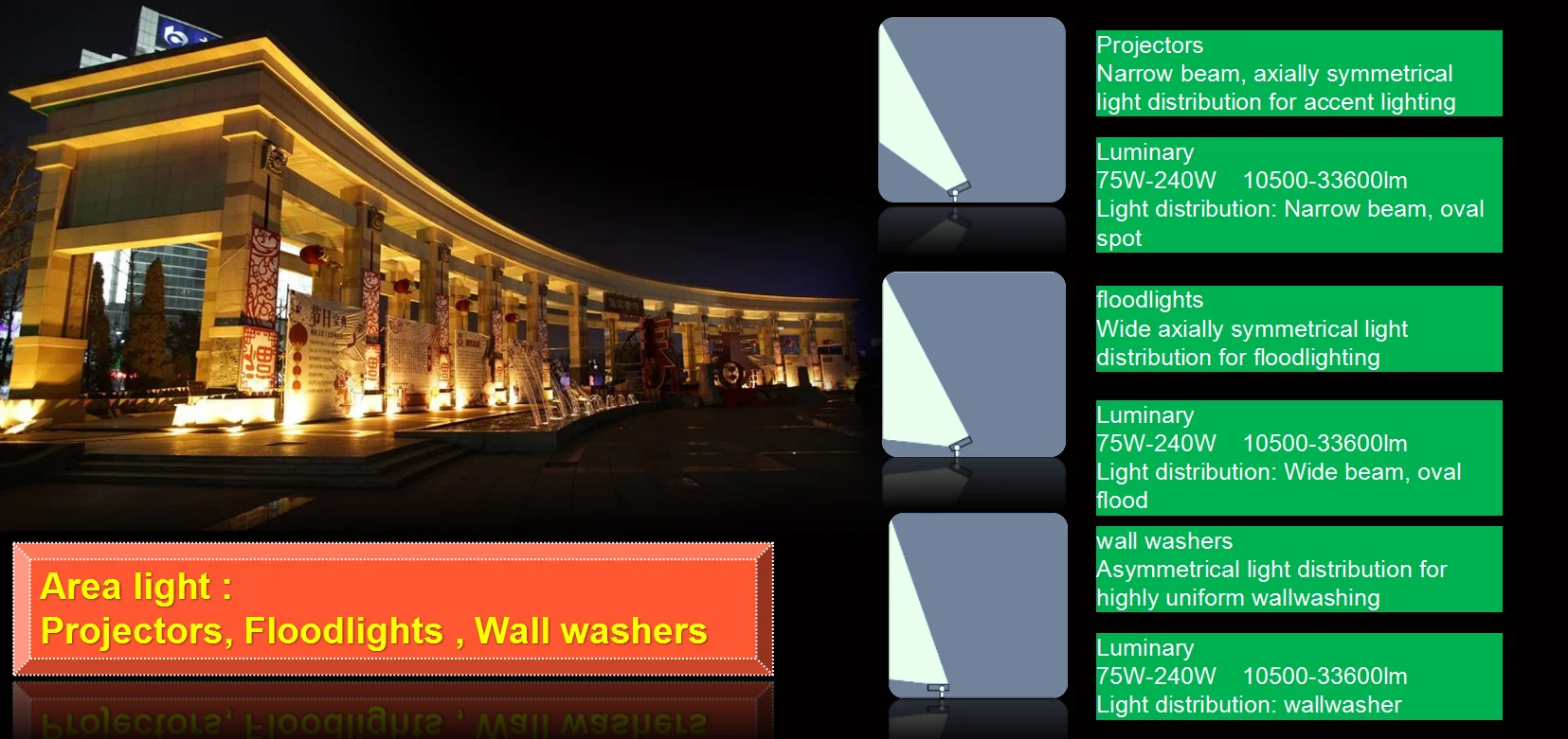 Floodlight Application.png