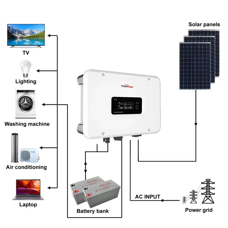 ThinkPower Single Phase Frequency Solar Inverter Price 1.5KW 2.2KW 3KW 3.6KW 4.4KW 5KW 6KW Off-grid Inverter for Home