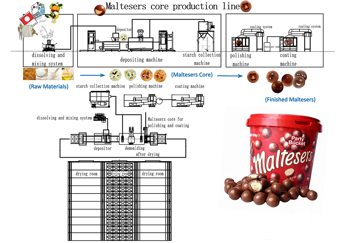 chocolate malt ball making machine manufacturer