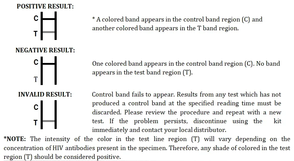 HIV infectious disease rapid antibody urine detection diagnostic test kit strips medical disposable HIV antigen quick test kit