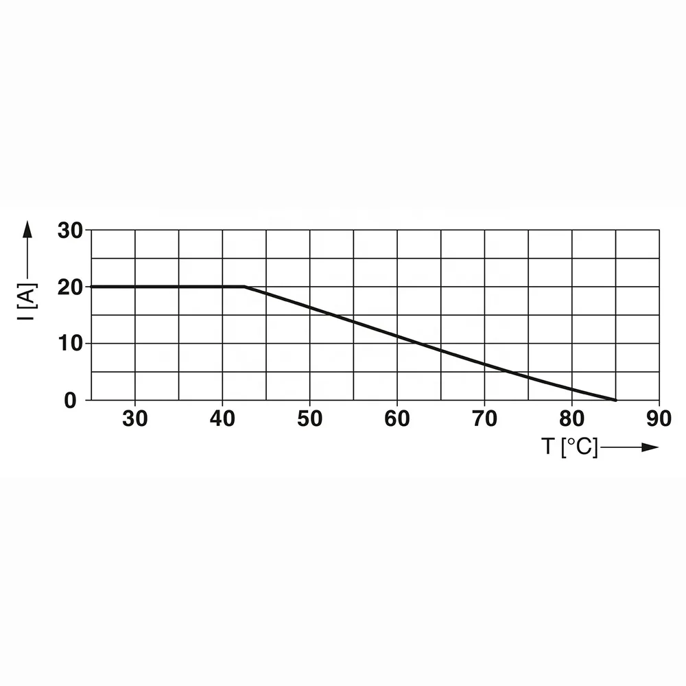 Устройство защиты от перенапряжения с фильтром Phoenix EMC, 2859987 SFP 1-20/230AC, модуль DIN-рейки отлично работает, быстрая доставка, высокое качество