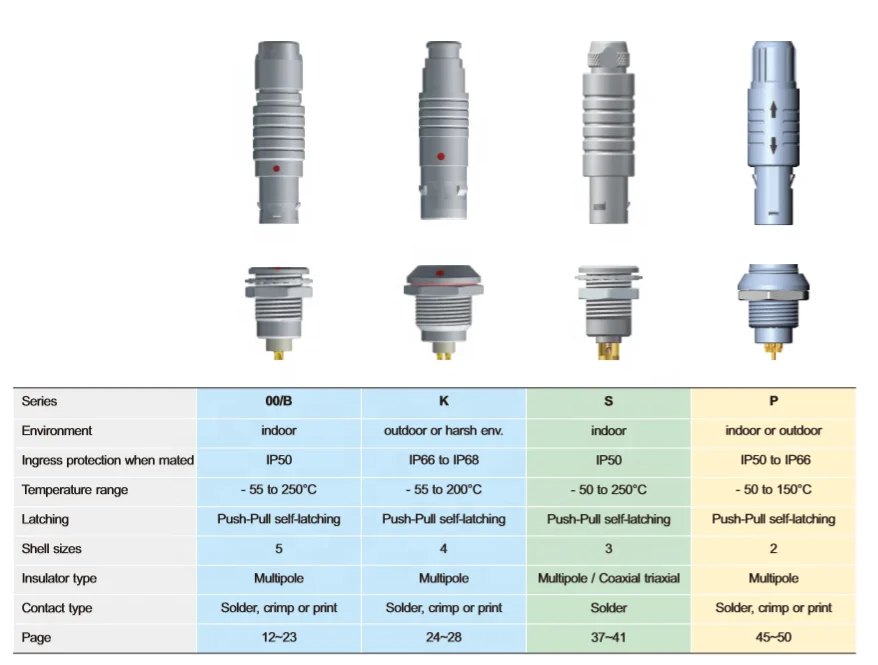 Finecables Compatible Lemos Medical 1P Series 304/308/314 Plastic Push Pull Connector