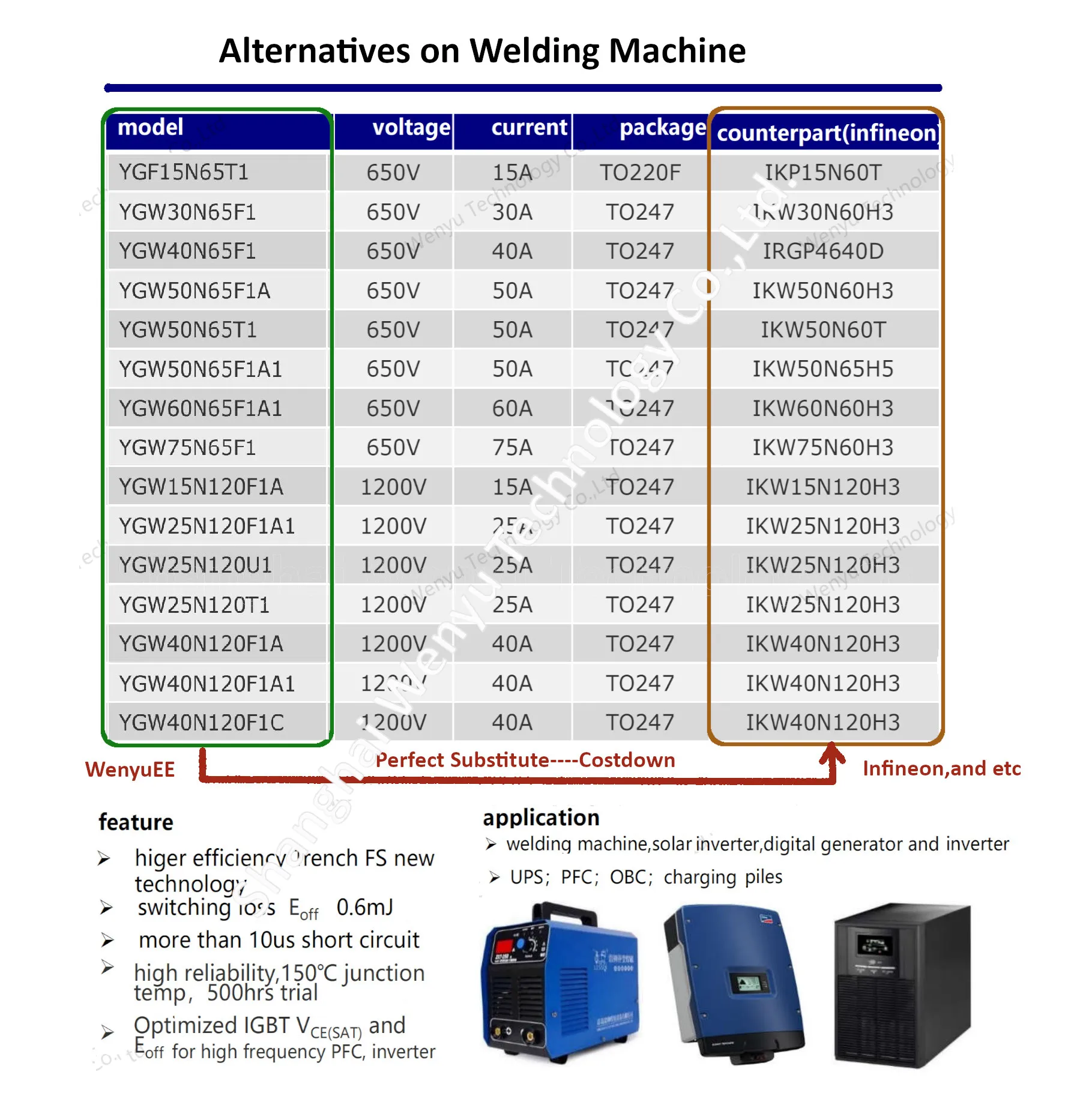 
IGBT discrete IGBT transistor 20A 650V TO220F 