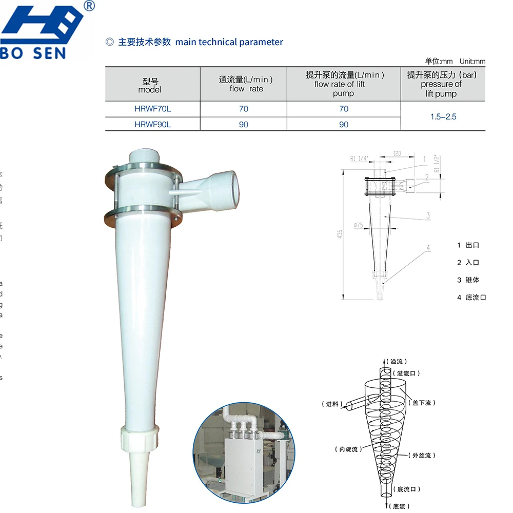 For high speed grinding or force grinding cyclone separator