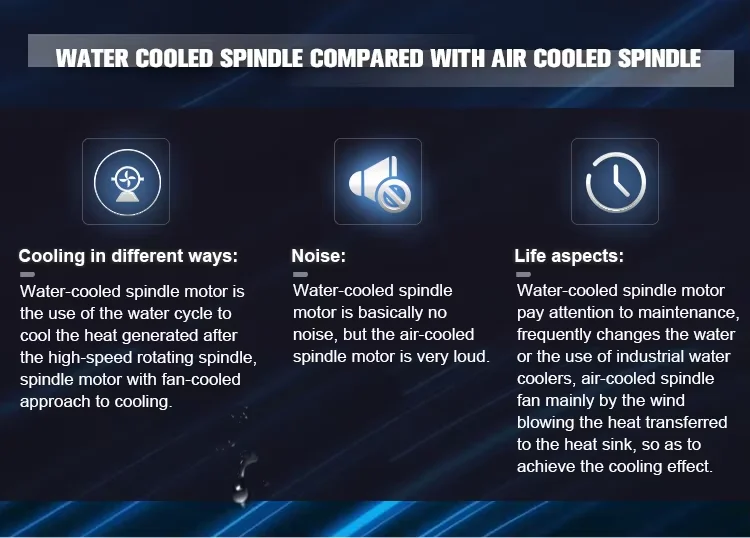 ER11 round spindle motors cnc small bldc motor 500w 57mm spindle motor air cooled