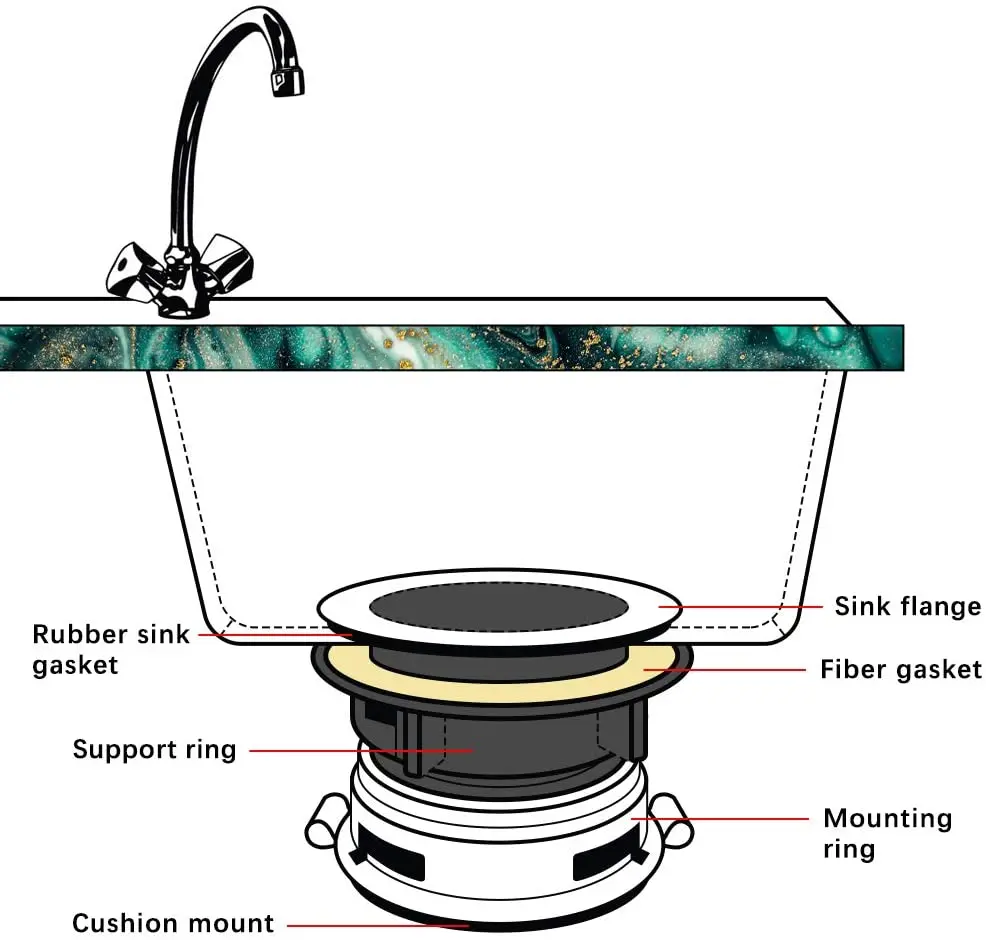EZ Mount Garbage Disposal Sink Flange Kit with Splash Guard for Waste King Disposer Parts