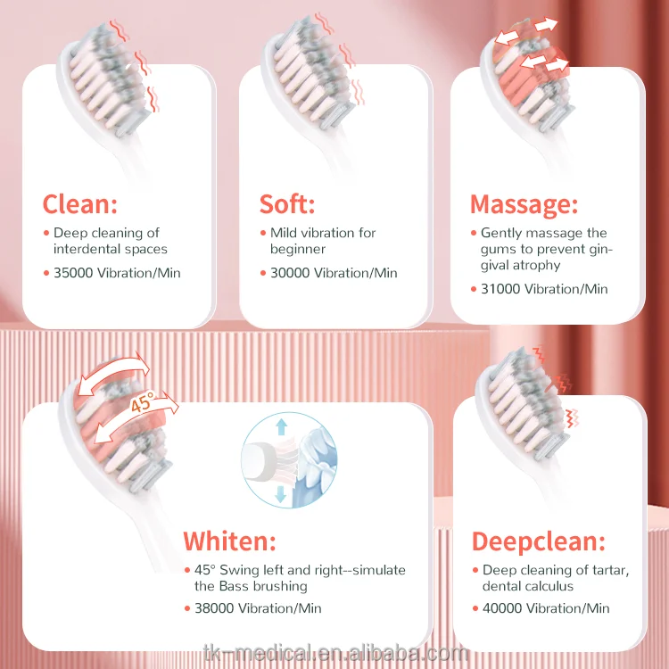 iSee Smart Sensor Control Pressure The Bass Brushing Electric toothbrush