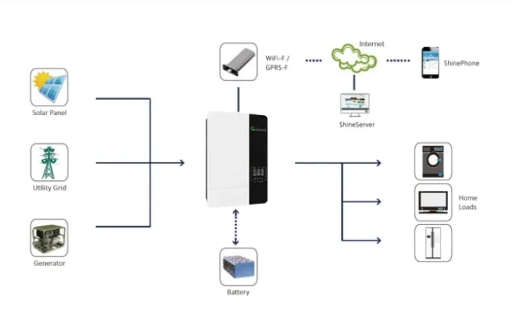 Wholesale High Power Solar Inverter 5KW 5000W SPF 5000 ES Growatt Off Grid Hybrid Inverter