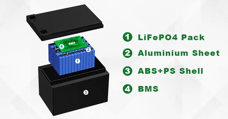 12v 36v 24v 48v 72v 50Ah 65ah 100ah 150ah 200ah golf cart lifepo4 lithium ion battery pack 51.2v deep cycle IP67