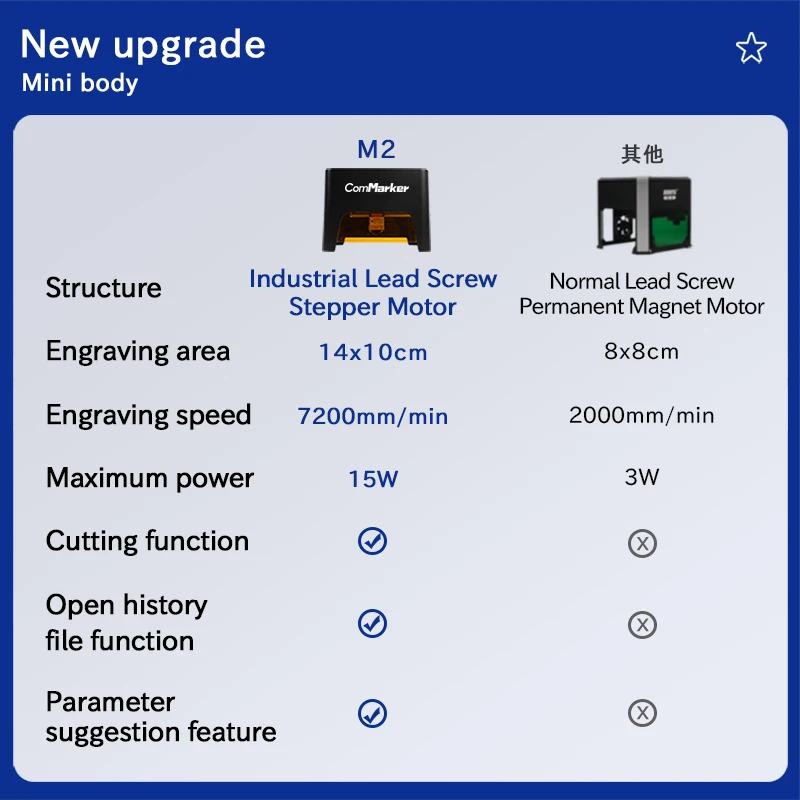 Commarker CNC Laser Engraving Machines Price Small Metal Engraver Laser Marking Machine Laser Engraving Machine for Golf Clubs 6