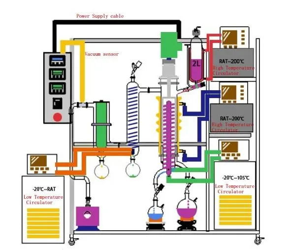 Flower oil molecular distillation machine wiped film farm distillery new condition shortpath molecular distilling equipment