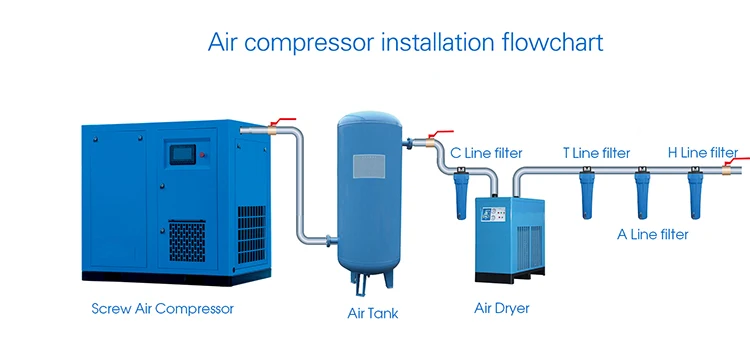 Продается энергосберегающий прочный бесшумный воздушный компрессор на рынок Бангладеш