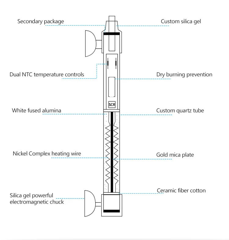 Zidee HTS-1001 100W аквариум мини нагреватель взрывозащищенный кварцевая трубка обогреватель для аквариума
