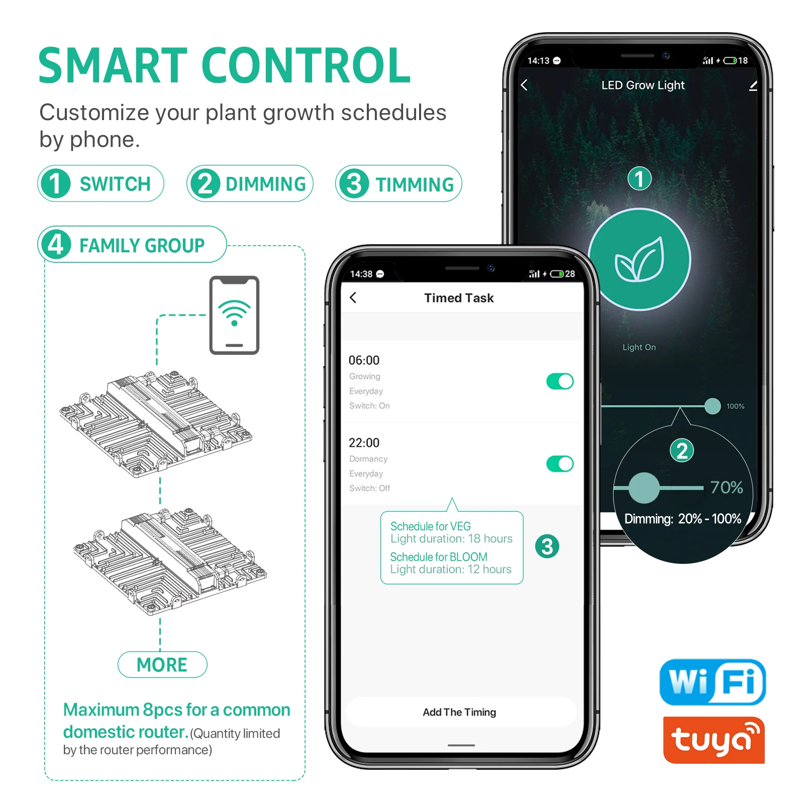 US Stock Free Shipping Hydroponics Grow Light LED Quantrm Board for Indoor Plants Vertical Farming Commercial Greenhouse Lights