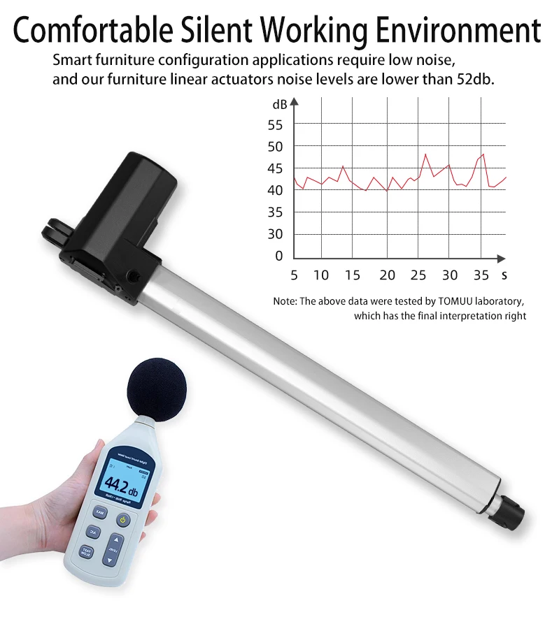 Линейный привод 24 в 29 6000N мощные детали для электрической регулируемой