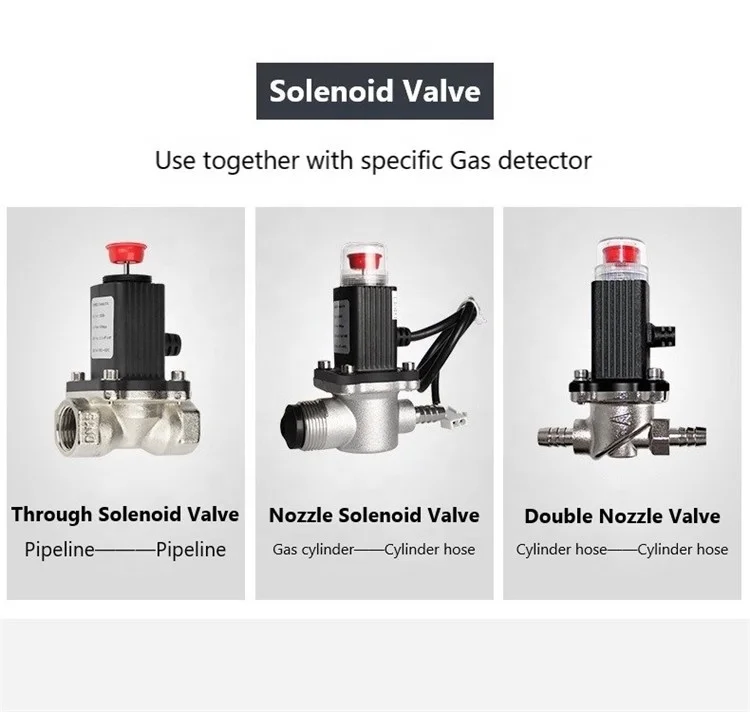 China Factory Cheap Price Gas Leak Detector With LPG Anti Leakage Safety Device Valve