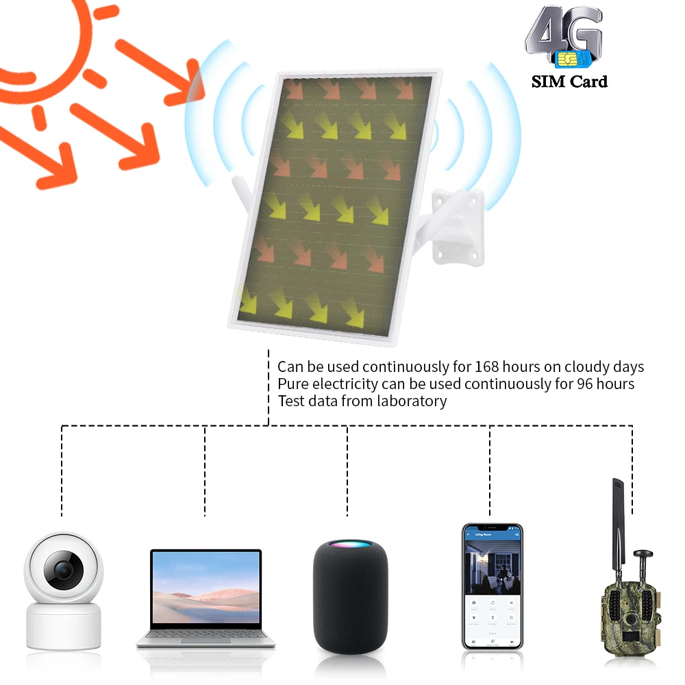 Wireless lte 4g wifi router Outdoor Solar 4G WiFi Routeur 24h 7 days working wifi router with solar power 4g