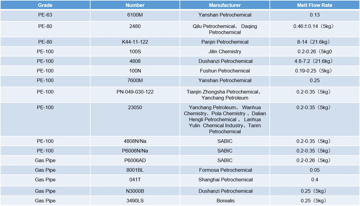 Grain Plastic HDPE 25 kg bag  HDPE  Pipe Pallet for Water Supply Gas Pipe
