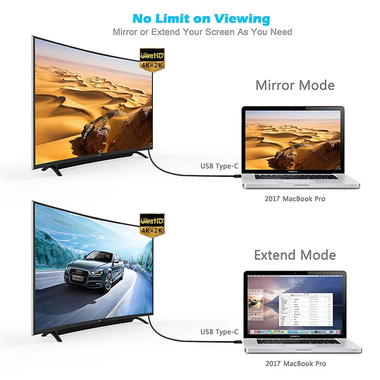 Кабель порта дисплея Type-C Thunderbolt 3-DP 4K для Macbook Huawei P30 Dock Samsung S20 Dex TV Monitor