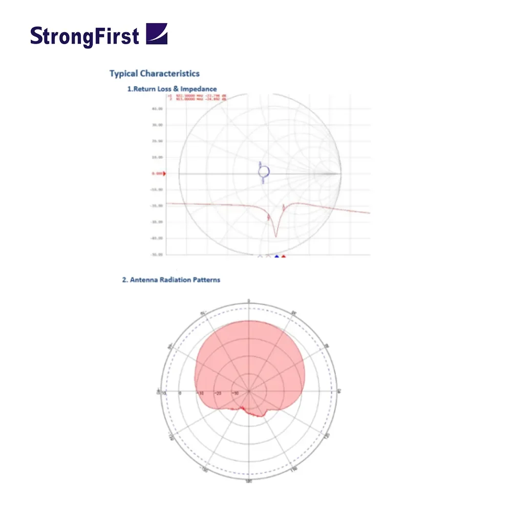 StrongFirst 902~928mhz External Passive Ceramic Antenna Uhf Rfid Reader Antenna GPS and wearable devices